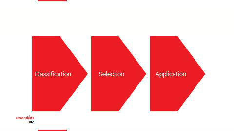 Classification Selection Application