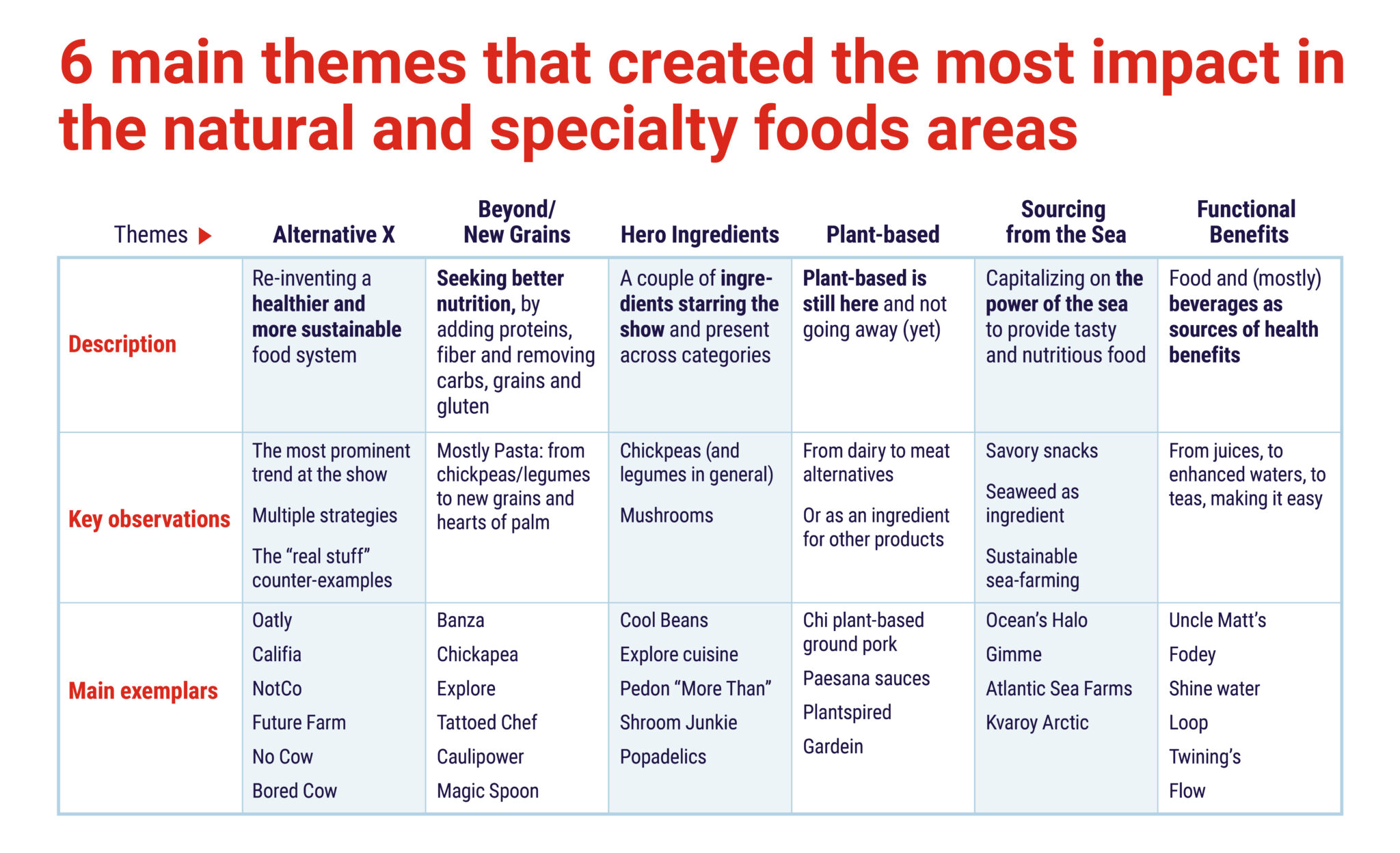 CPG Food trends from Expo West What CPG Companies can learn from one