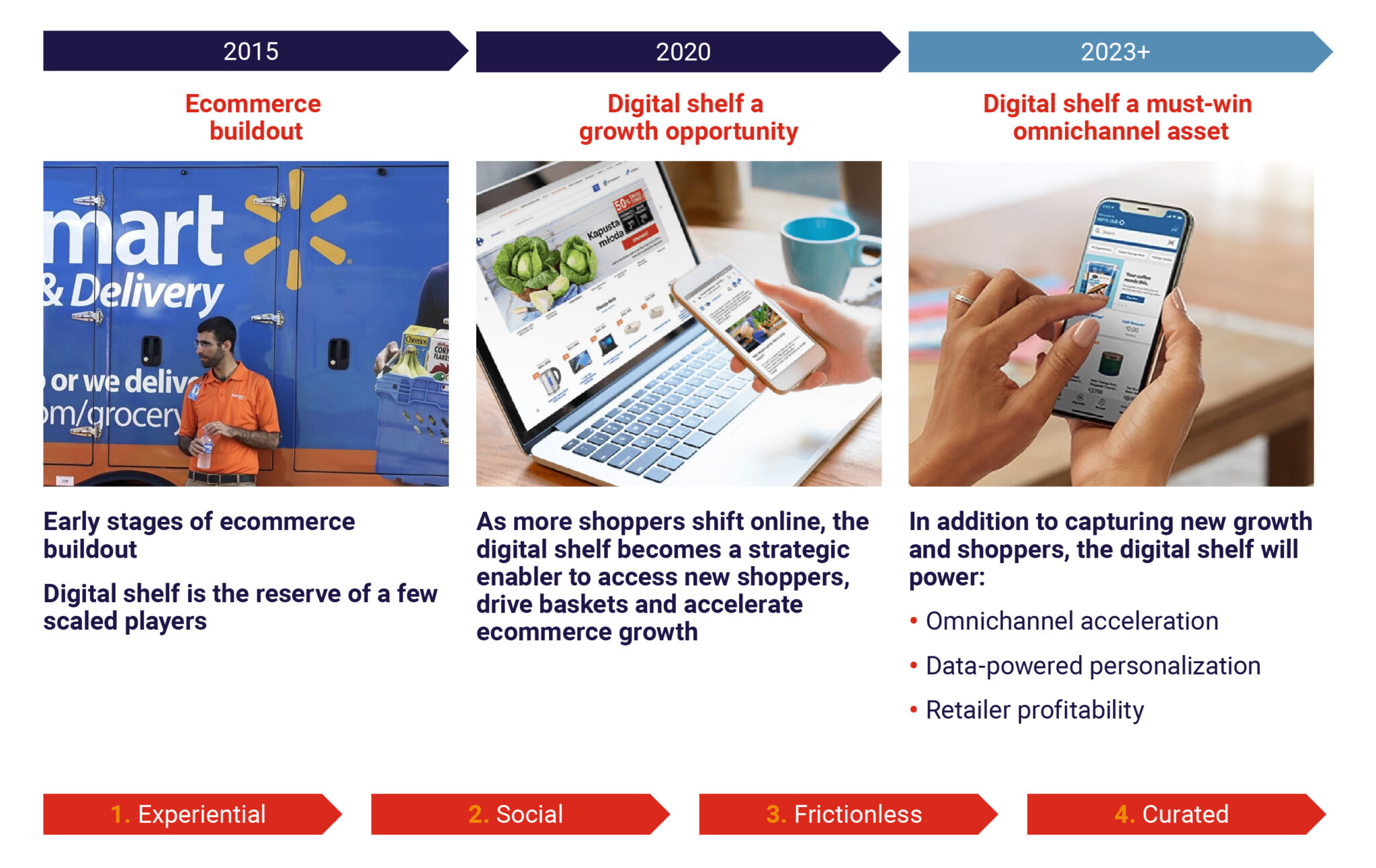 E-commerce strategies for CPG growth with inspiration from Asia | Sevendots
